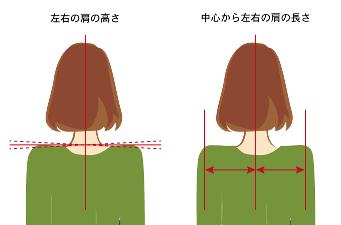 肩の左右の高さ、中心から肩の左右の長さ