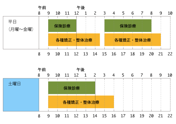 国分寺わかば整骨院 診療日/時間